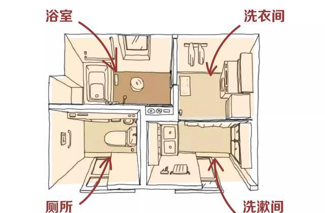 卫生间怎么设计成四分离？马桶间，淋浴间，洗衣区，洗漱区？